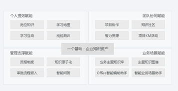 oa辦公自動(dòng)化系統(tǒng)的好處有哪些